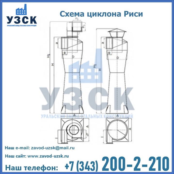 Циклоны Риси в Омске