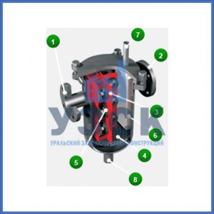 Магнитные шламоотводители MOS в Омске